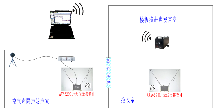 建筑聲學門窗樓板墻體隔聲系統